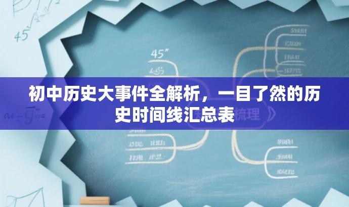 初中历史大事件全解析,一目了然的历史时间线汇总表 初中历史大事件全解析,一目了然的历史时间线汇总表